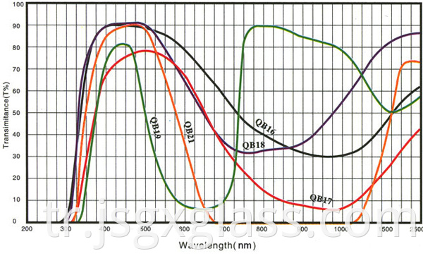 Mavi mavi cam 06 Blue blue glass 06